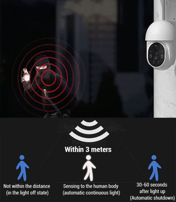 Simulated surveillance camera street light